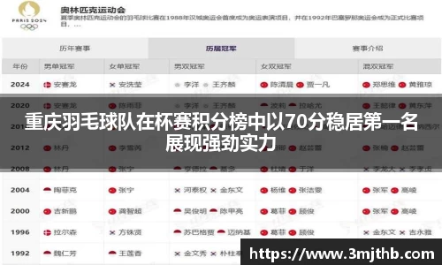 重庆羽毛球队在杯赛积分榜中以70分稳居第一名展现强劲实力